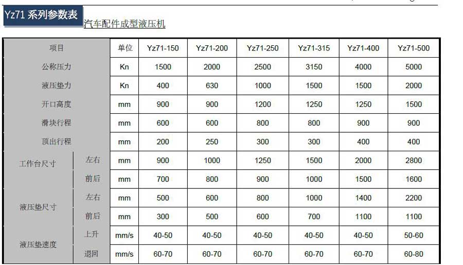 200噸整體框架式油壓機液壓閥的根本布局