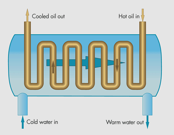 //www.hydraulicspneumatics.com/sites/hydraulicspneumatics.com/files/uploads/2015/03/Motion-Control-Fig-1.gif