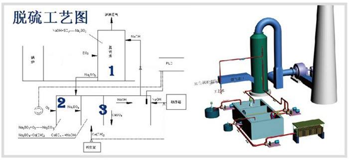 玻璃鋼脫硫塔工藝圖