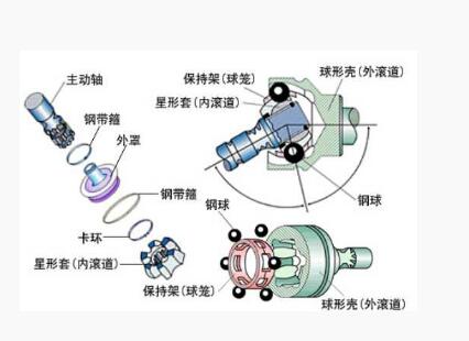 汽車萬向節軸承座原理圖