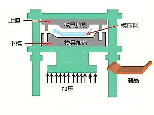 碳纖維成型液壓機工藝過程